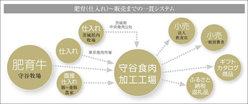 ふるさと納税の返礼品画像
