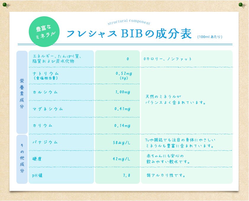 ふるさと納税の返礼品画像