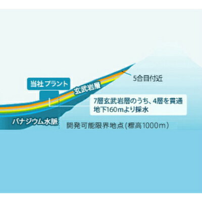 ふるさと納税の返礼品画像